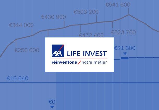 Axa Life Invest