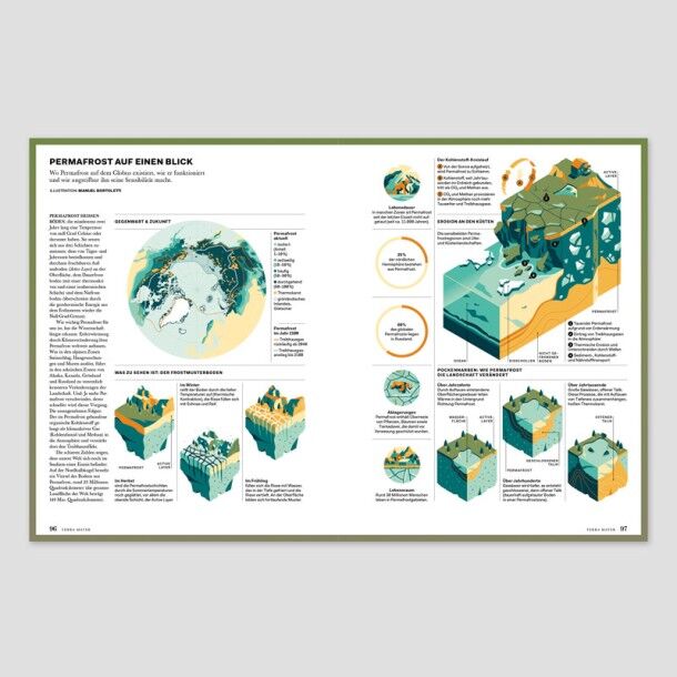 Terra Mater Magazine, Permafrost