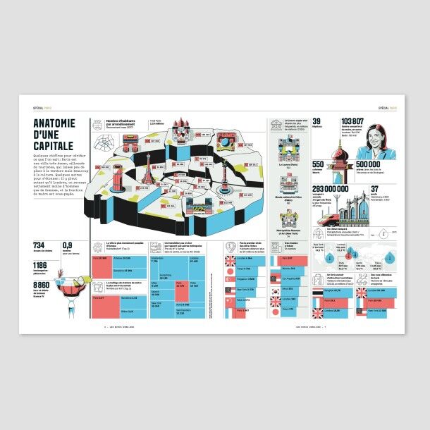 Les Echos, Anatomy of a Capital