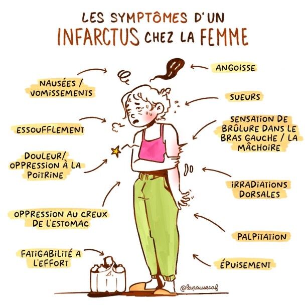 Prévention infarctus