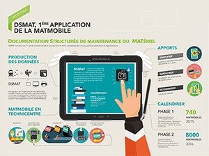 Illustration MAT/com SNCF DSMAT