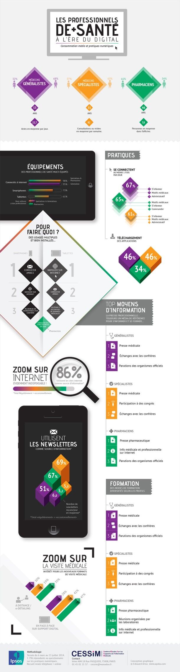 Infographics - Santé / Numérique