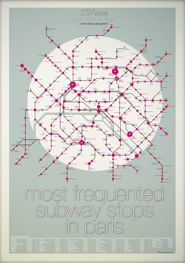 Quelles sont les stations les plus fréquentées du métro parisien ?
