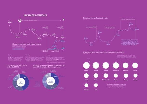 Carnet dataviz • HS Pour l'éco • Janvier 2022