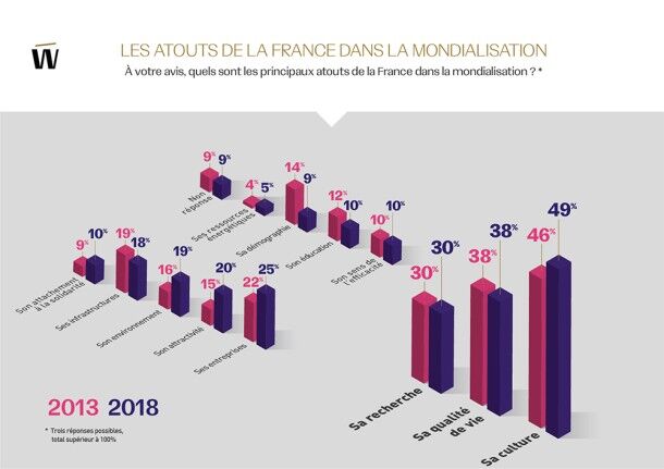 Marque France