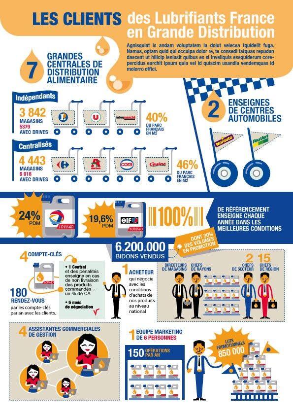 Infographie Lubrifiants en France