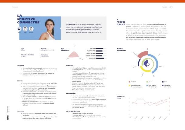 Tefal wellness study