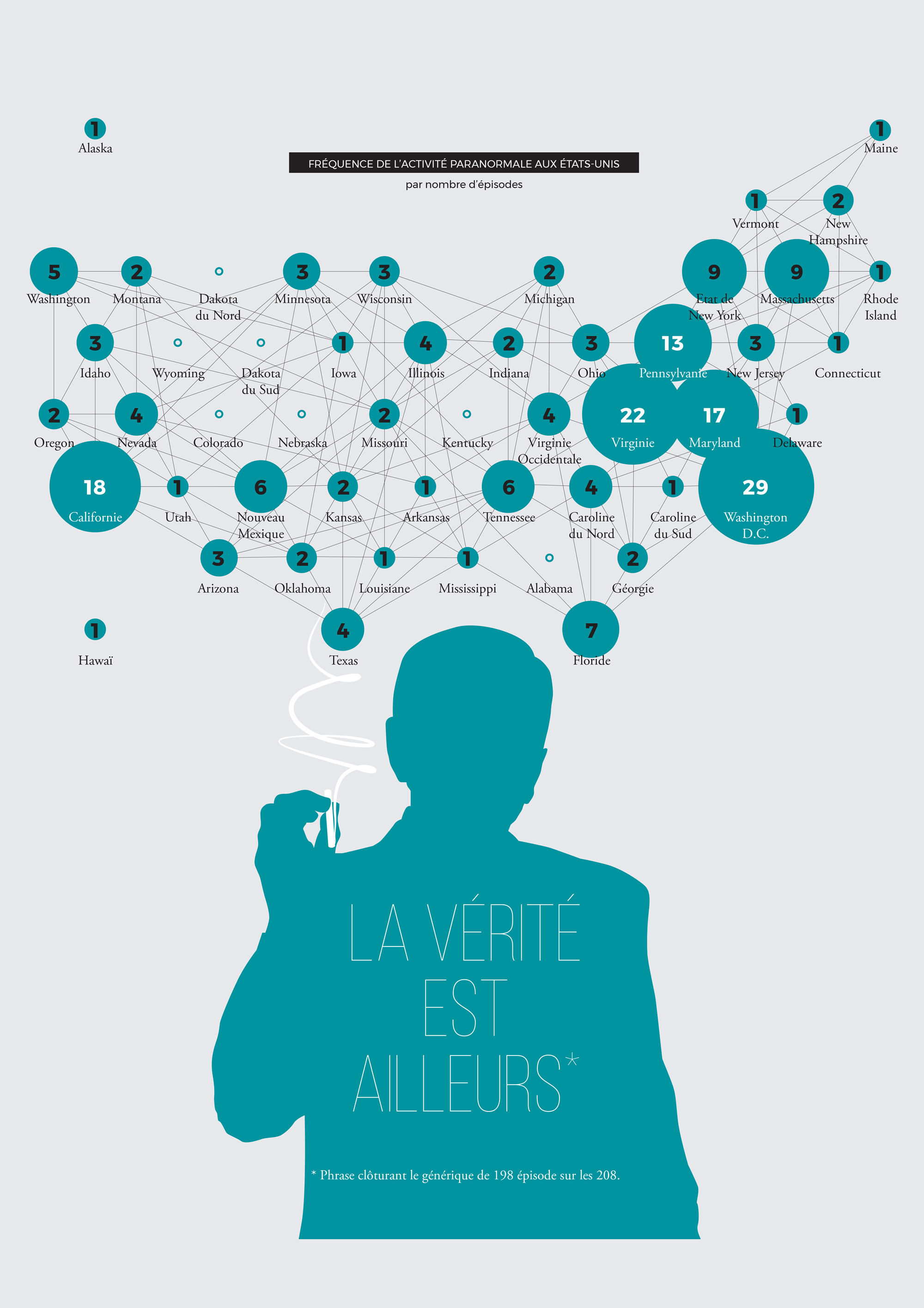 Atlas des series cultes