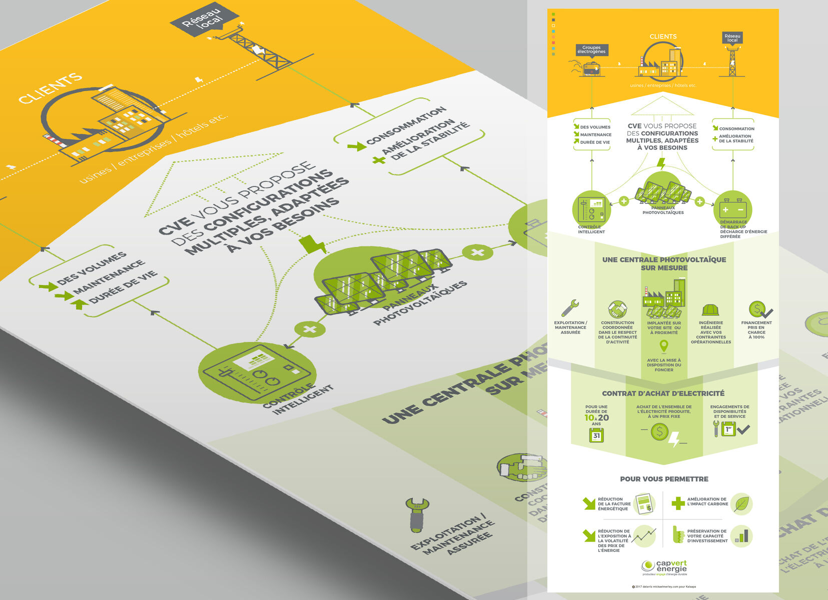 Cap Vert Energie (schema & datadesign)