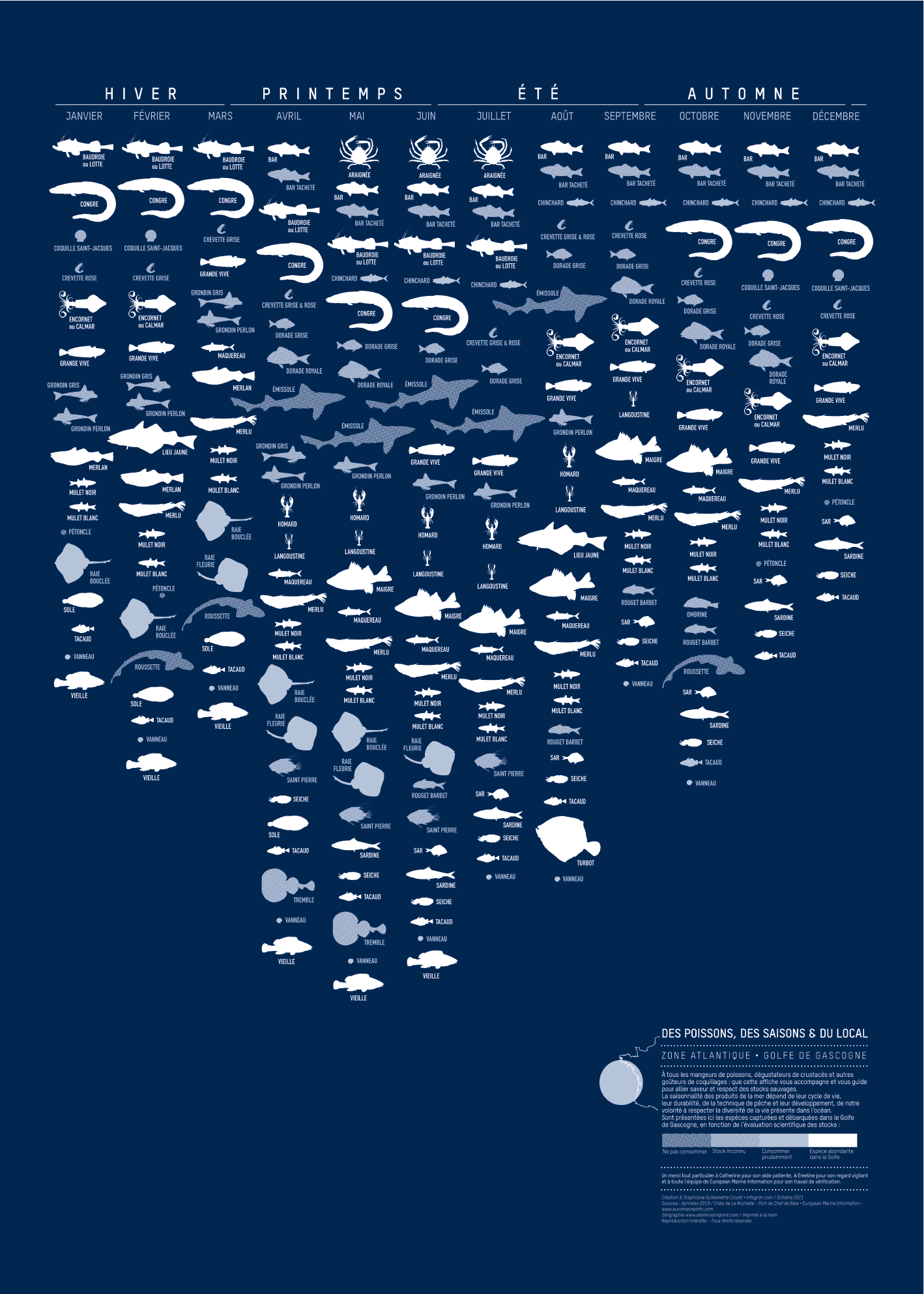 Des poissons, des saisons & du local
