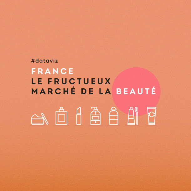 France : le fructueux marché de la beauté