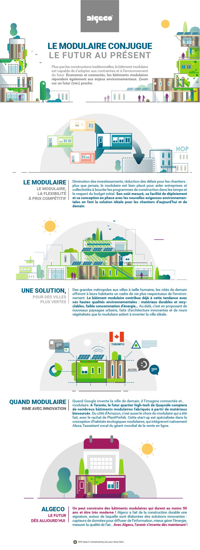 Infographies Algeco