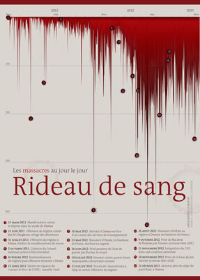 HS Le Monde - Guerre