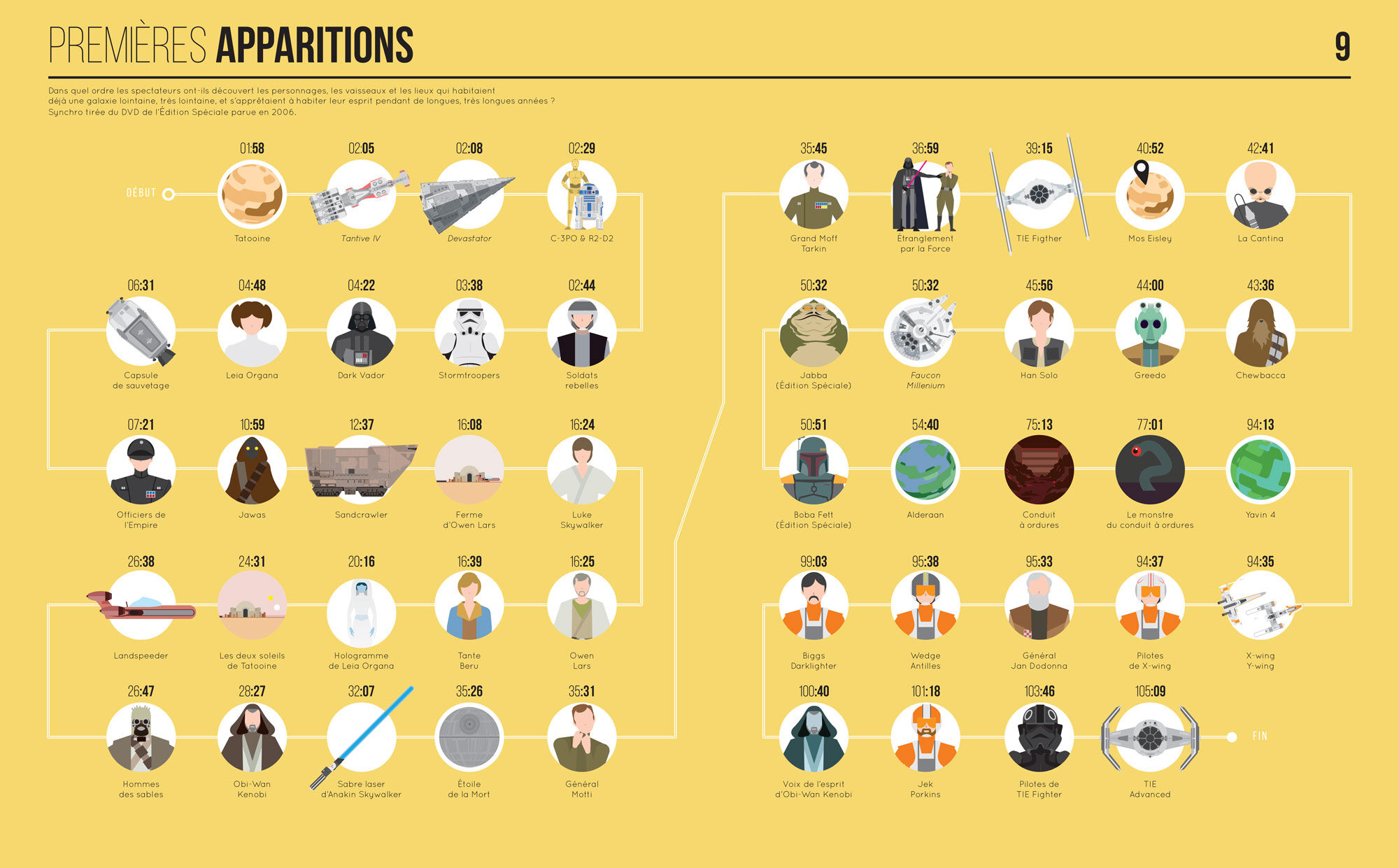 Star Wars, un nouvel espoir