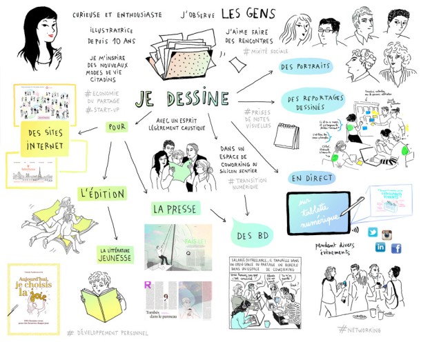 Graphic Facilitation: Je dessine #Scribingtoday by Mai-Lan