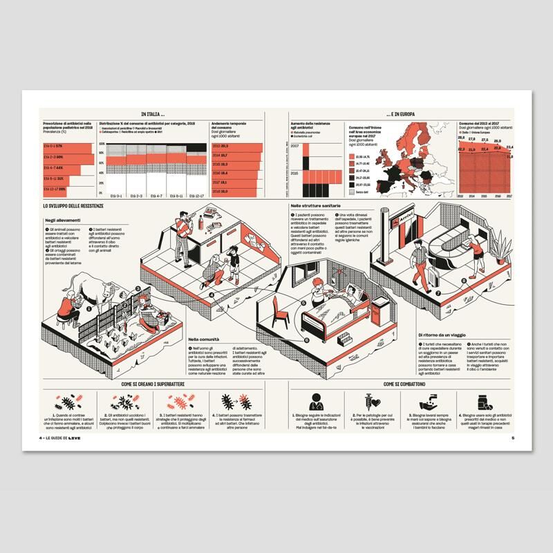 LIVE magazine, Le Guide